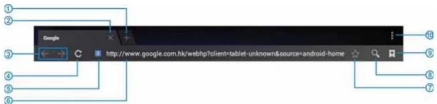 Proscan PLT7810KB - > Page de navigation - 1