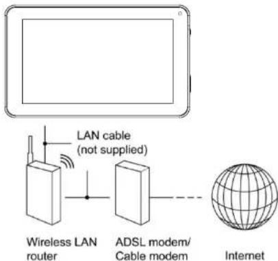 Proscan PLT7810KB - Connexion au réseau: - 1