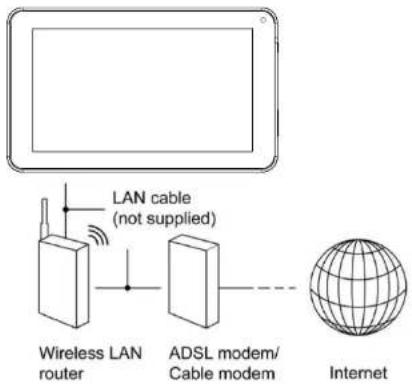 Proscan PLT7810KB - Connecting to the Network: - 1