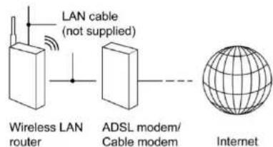 Proscan PLT8816K - Réinitialisation de l'appareil: - 3