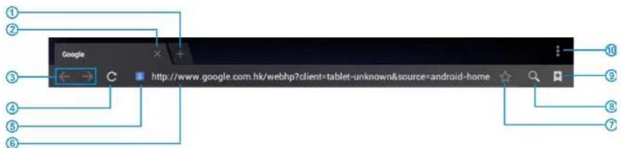 Proscan PLT8816K - Notification de l'écran - 1