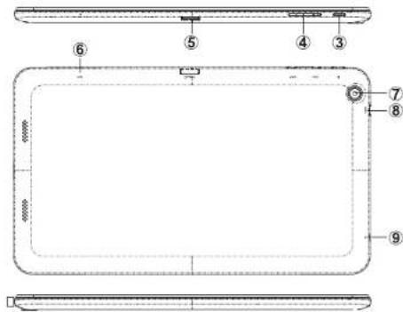 Proscan PLT8967 - Description de l'appareil - 2