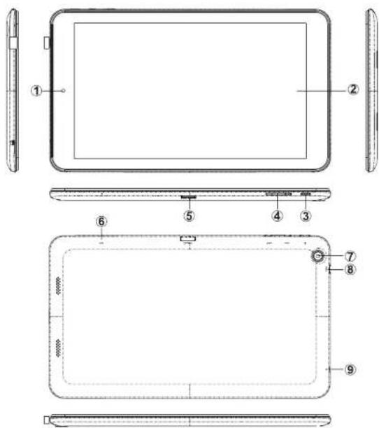 Proscan PLT8967 - Device description - 1