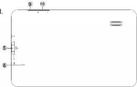 Proscan PLT9011 - Description de l'appareil - 2