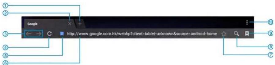Proscan PLT9011 - Notification de l'écran - 1
