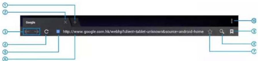 Proscan PLT9606G - > Page de navigation - 1