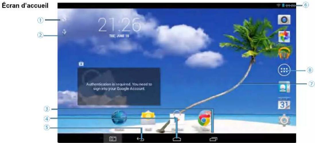 Proscan PLT9606G - Fonctionnement de I'ecran tactile - 7