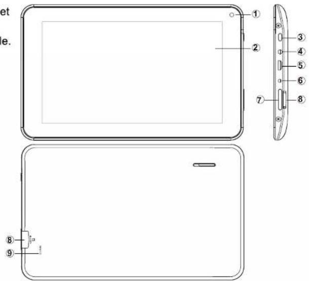 Proscan PLT9606G - Description de l'appareil - 1