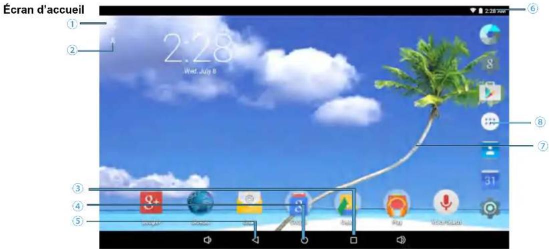 Proscan PLT9650G - Fonctionnement de l'écran tactile - 7