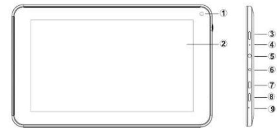 Proscan PLT9650G - Description de l'appareil - 1