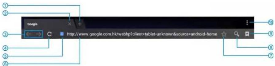 Proscan PLT9650G - Notification de l'écran - 1