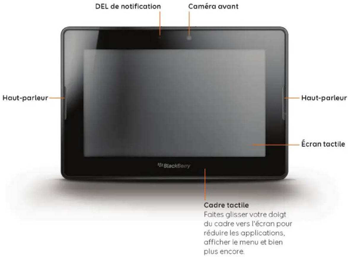 DEL de notification Caméra avant Haut-parleur Haut-parleur Écran tactile BlackBerry Cadre tactile Faites glisser votre doigt du cadre vers l'écran pour réduire les applications, afficher le menu et bien plus encore.