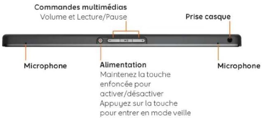 Commandes multimédias Volume et Lecture/Pause Prise casque Microphone Alimentation Maintenez la touche enfoncée pour activer/désactiver Appuyez sur la touche pour entrer en mode veille Microphone