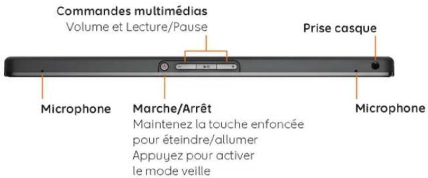BLACKBERRY PlayBook Tablet v2.0 - Familiarisation avec votre tablette - 2
