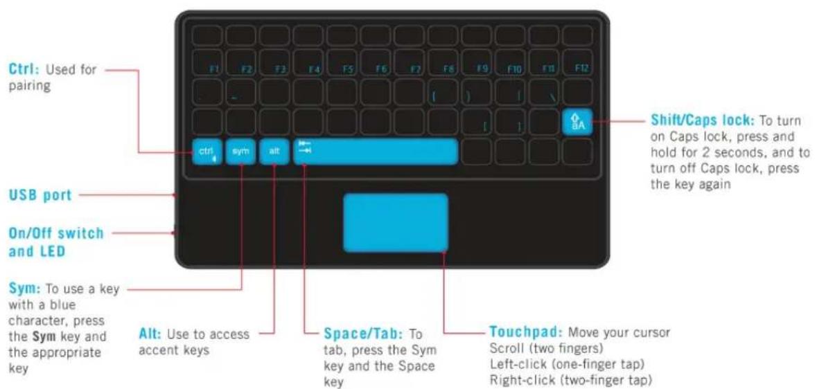 BLACKBERRY Mini Keyboard v1.0 - Découverte de votre clavier BlackBerry Mini Keyboard - 1