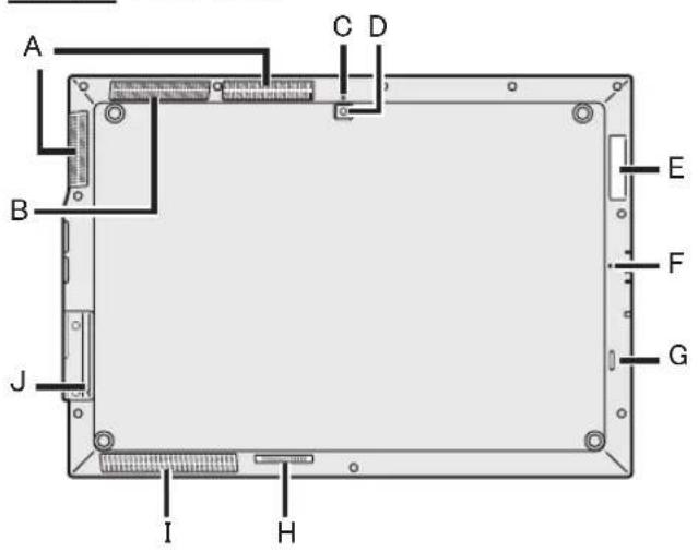 PANASONIC UTMA6 - Arrière Côté droit - 1