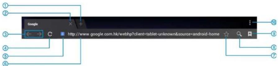 CURTIS Klü LT1041 - Page de navigation - 1