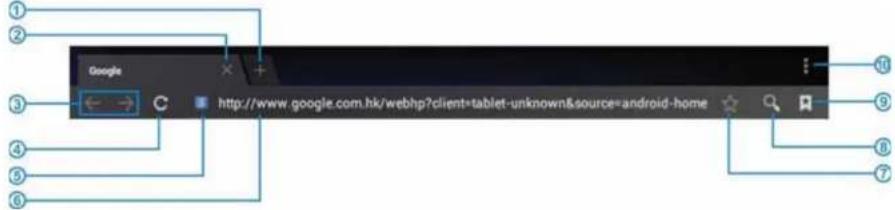 CURTIS Klü LT7035H - Browsing webpage - 1