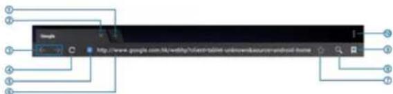 CURTIS Klü LT8088 - > Notification de l'écran - 1