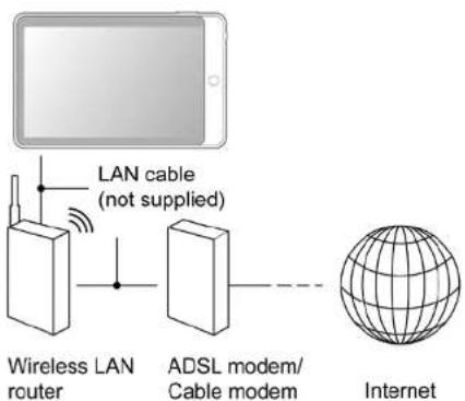 CURTIS Klü LT7052 - Connecting to the Network: - 1