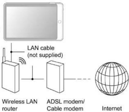 CURTIS Klü LT7052 - Connexion au réseau: - 1