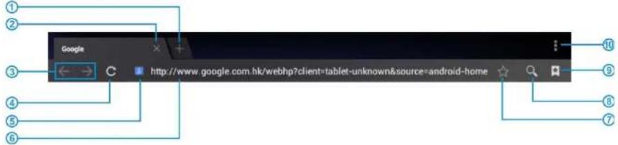 CURTIS Klü LT7035F - Browsing webpage - 1