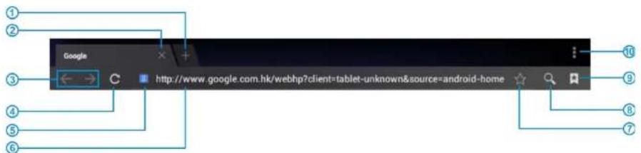 CURTIS Klü LT7035F - > Page de navigation - 1