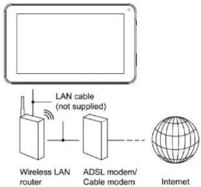 CURTIS Klü LT7035F - Connecting to the Network: - 1