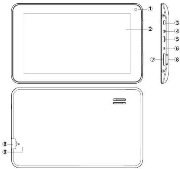 CURTIS Klü LT7035F - Device description - 1