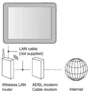 CURTIS Klü LT8036B - Connexion au réseau: - 1