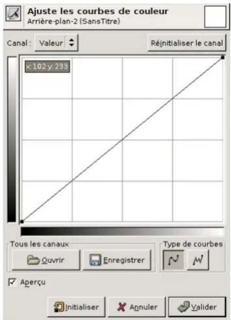 Gimp 2.4 - 12.5.7.2Ajusterlescourbesdecouleurs - 1
