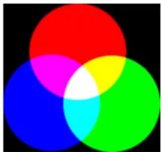 Gimp 2.4 - 5.1Typesd'images - 1