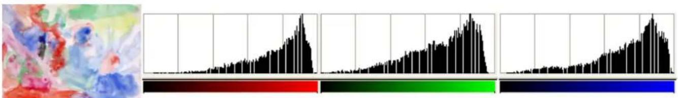 Gimp 2.4 - 14.10.25.2Exemplede“Normaliser” - 2