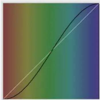 Gimp 2.4 - 15.13.7.3Options - 2