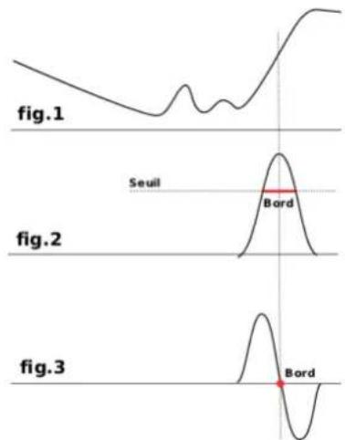 Gimp 2.4 - IntroductiOnaladetectiondesbords - 1