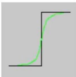 Gimp 2.4 - Commentfonctionneunmasquedeflou? - 1