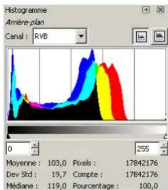 Gimp 2.4 - 13.2.5.3UtilisationdudialogueHistogramme - 2