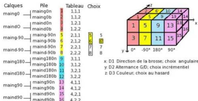 Gimp 2.4 - EXAMPLES - 3