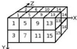 Gimp 2.4 - EXAMPLES - 2