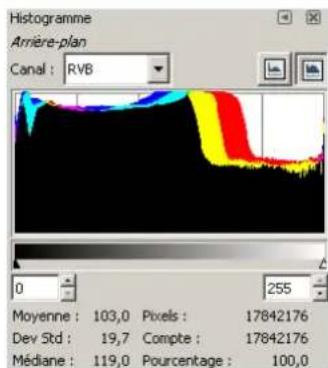 Gimp 2.4 - 13.2.5.3UtilisationdudialogueHistogramme - 3