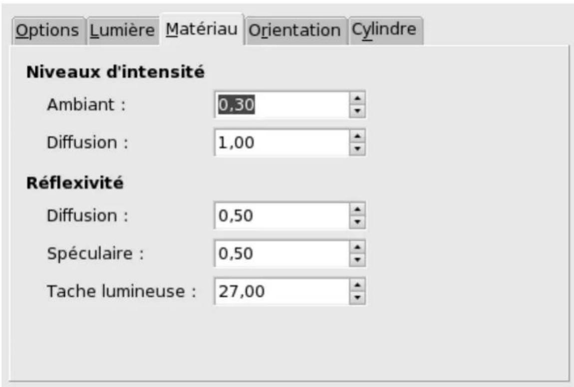 Gimp 2.4 - 15.12.7.2.4OngletMatériau - 1