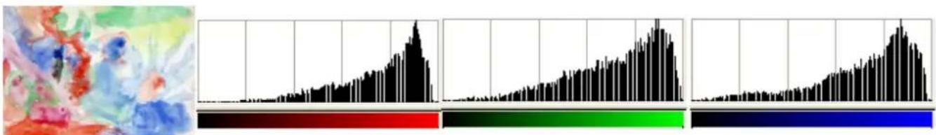 Gimp 2.4 - 14.10.26.2Exemplede"EtendreIeContraste" - 2