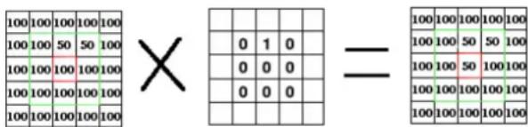 Gimp 2.4 - 15.7.2.1Généralités - 1