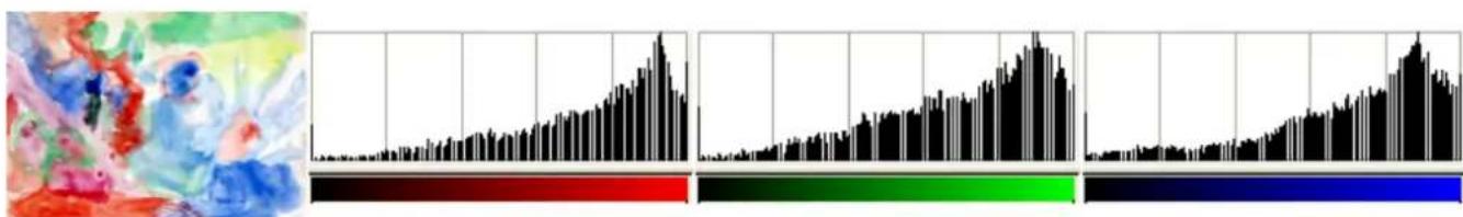 Gimp 2.4 - 14.10.23.2Exemplede"Balancedesblancs - 2