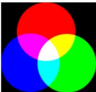 Gimp 2.4 - RVB - 1