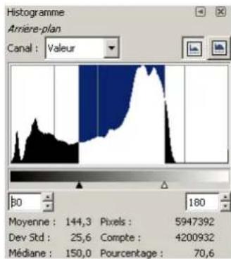 Gimp 2.4 - Fixerunintervalle - 1