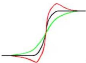 Gimp 2.4 - Commentfonctionneunmasquedeflou? - 2