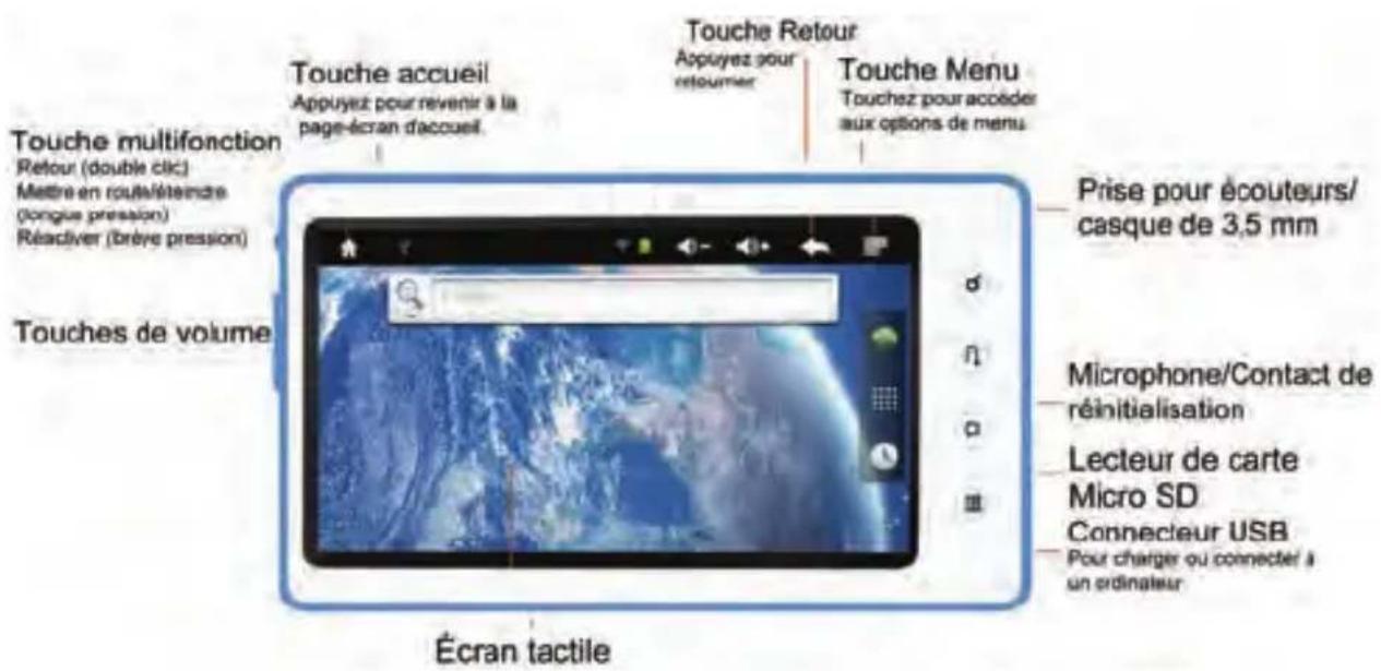 Zipy Smart Fun 4.3 - Votrre tablette Internet - 1