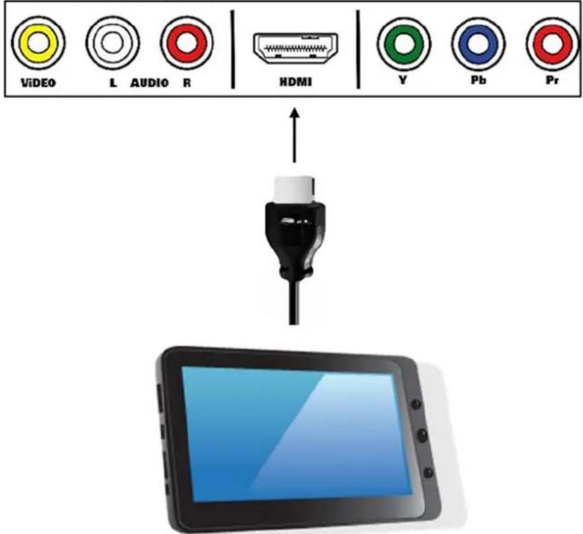 STOREX eZee Tab 10D 11L - Plan arrêté d'une TV - 1