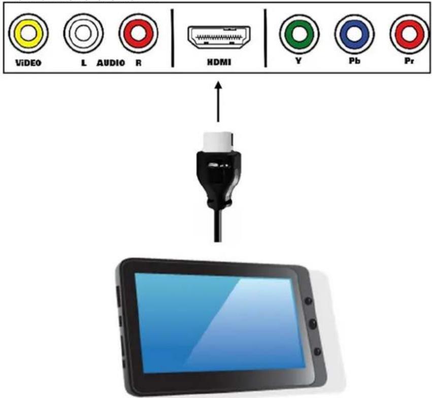 STOREX eZee Tab 10Q 13M - Plan arriré d'une TV - 1